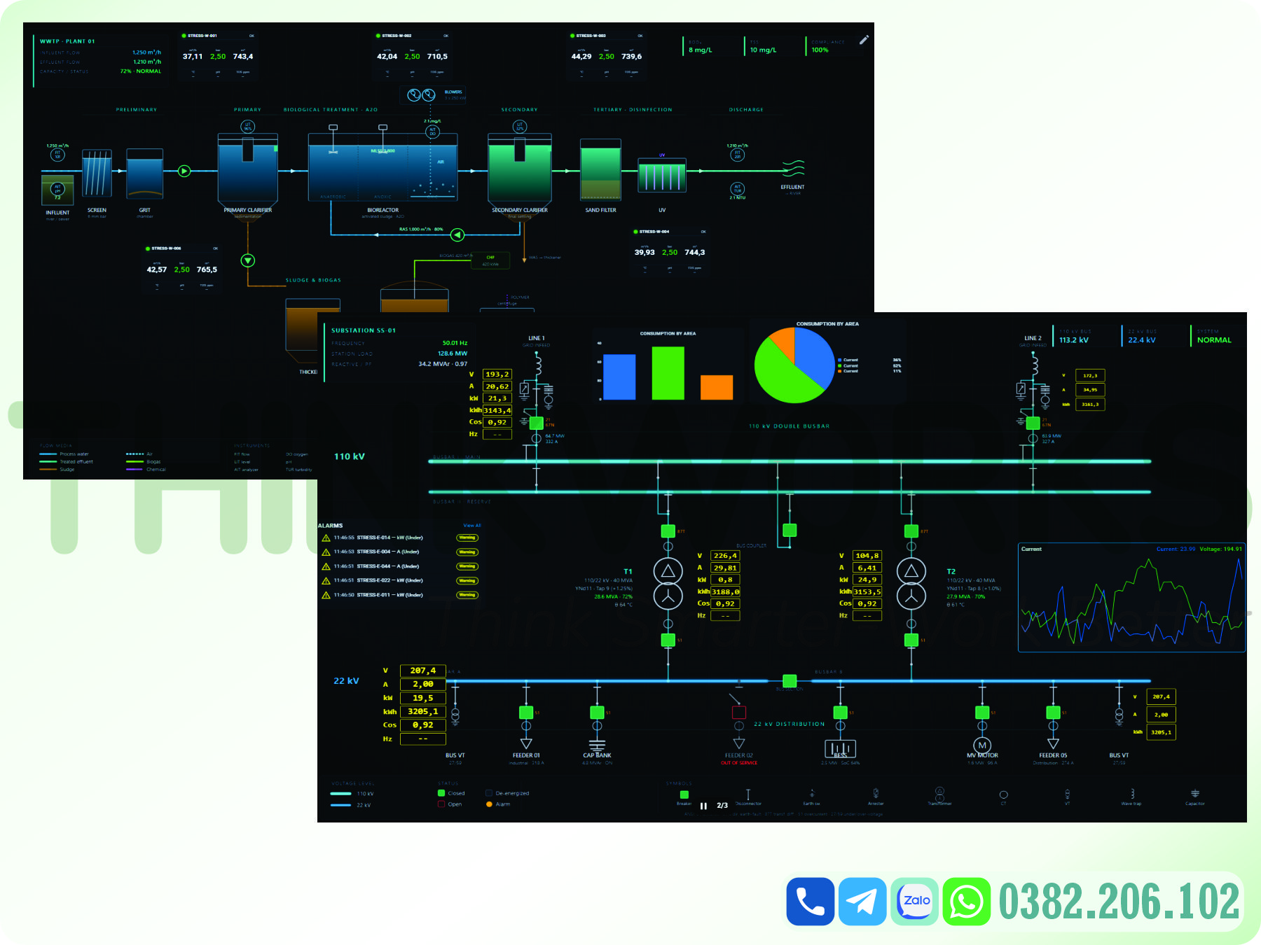 SCADA & Giám sát Trực quan